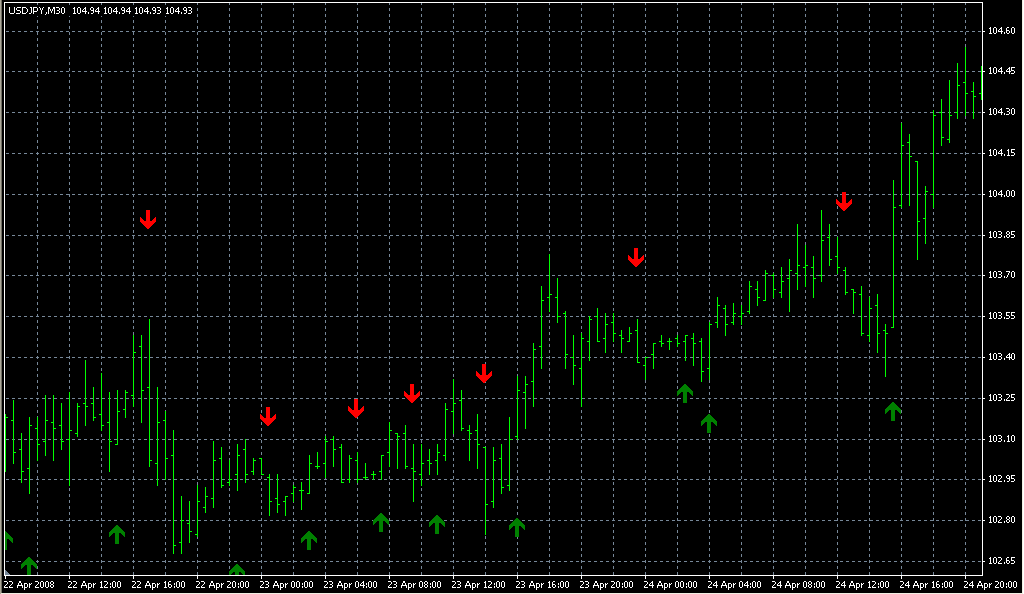EMA-Crossover_Signal. Индикаторы форекс - это стабильный зароботок на рынке forex