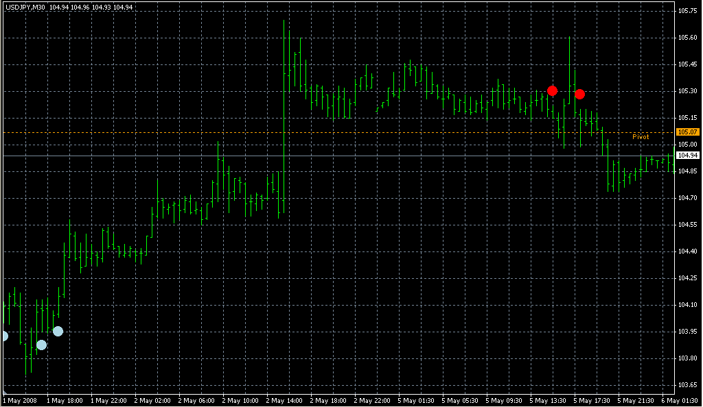 EWOCCI_Indicator.2. Индикаторы форекс - это стабильный зароботок на рынке forex