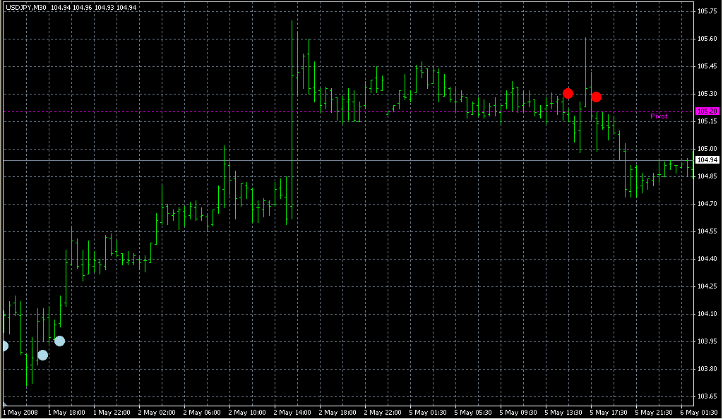 EWOCCI_Indicator. Индикаторы форекс - это стабильный зароботок на рынке forex