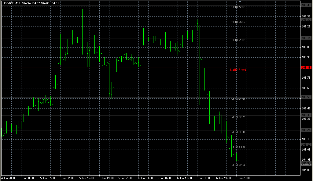FiboPiv_Daily_DK. Индикаторы форекс - это стабильный зароботок на рынке forex