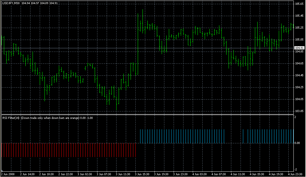 Flat_Trend_RSI. Индикаторы форекс - это стабильный зароботок на рынке forex