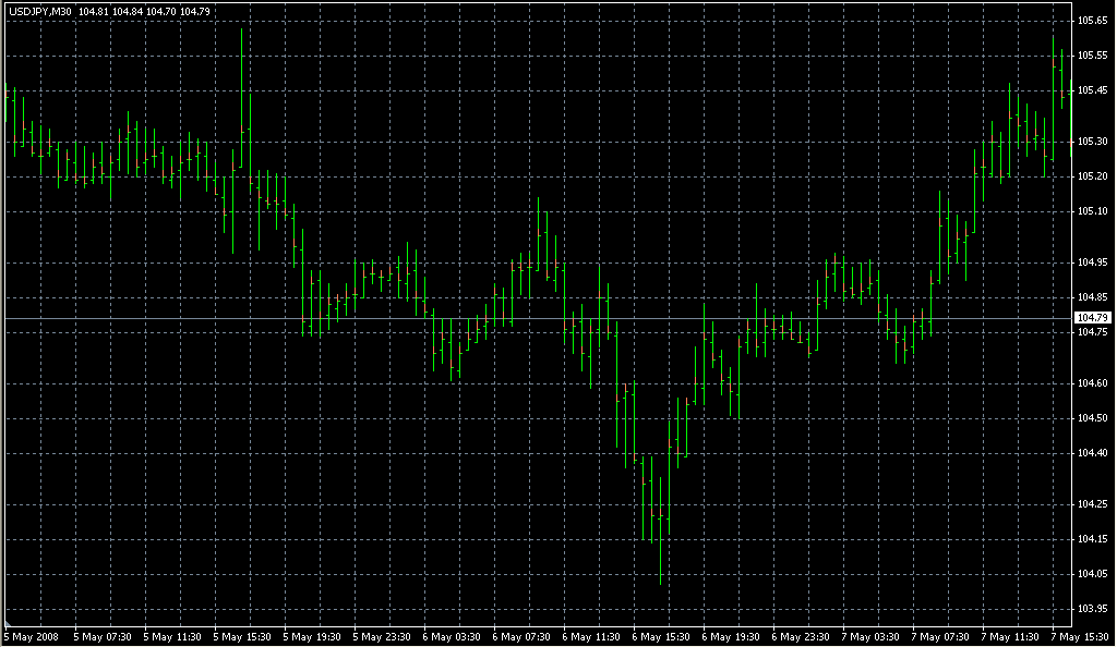 Full_Bar_w_Spread_Shadow. Индикаторы форекс - это стабильный зароботок на рынке forex
