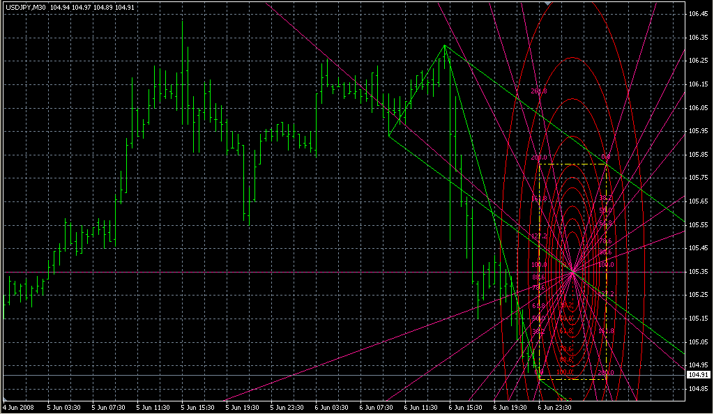 Golden_section_v2.2. Индикаторы форекс - это стабильный зароботок на рынке forex