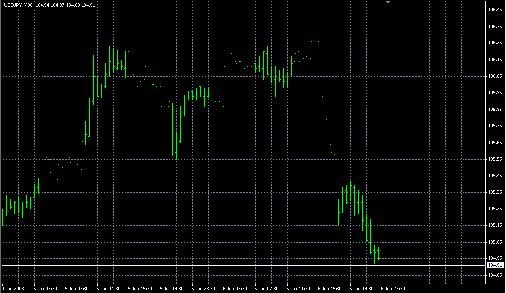 HLine Alert_once_per_bar. Индикаторы форекс - это стабильный зароботок на рынке forex