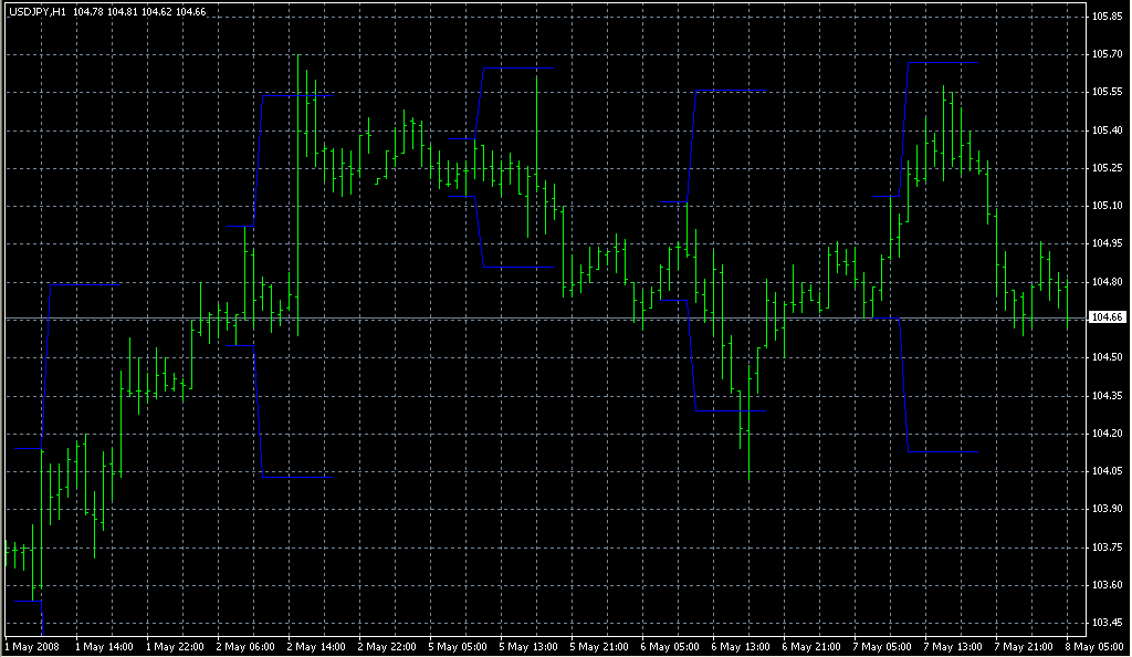Hans Indicator4. Индикаторы форекс - это стабильный зароботок на рынке forex