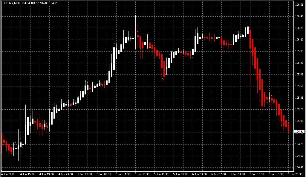 HeikenAshi1. Индикаторы форекс - это стабильный зароботок на рынке forex