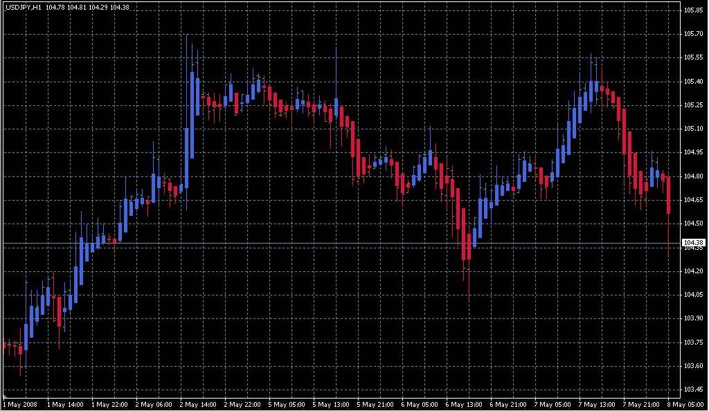 HeikenAshi_DM. Индикаторы форекс - это стабильный зароботок на рынке forex