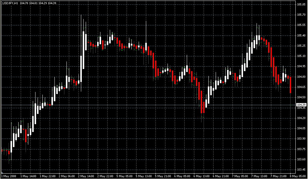 Heiken_Ashi. Индикаторы форекс - это стабильный зароботок на рынке forex