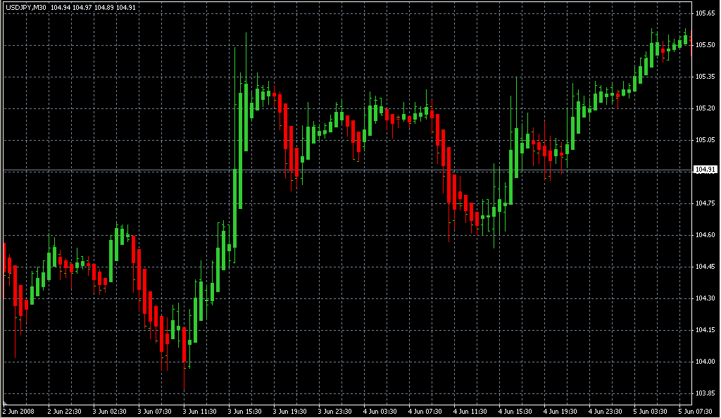 Heiken_Ashi_. Индикаторы форекс - это стабильный зароботок на рынке forex