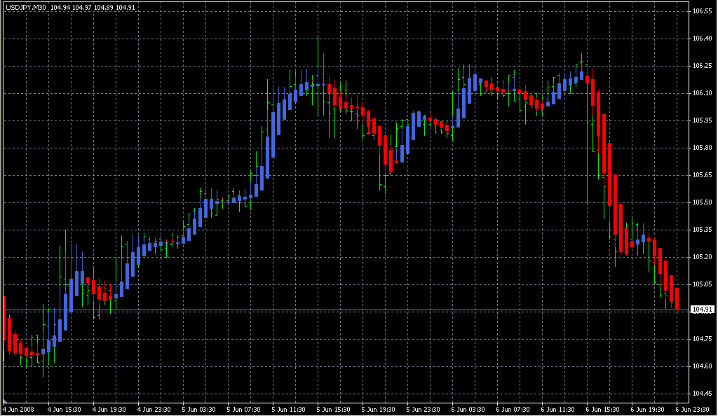 Heiken_Ashi_LSMA_Smoothed. Индикаторы форекс - это стабильный зароботок на рынке forex