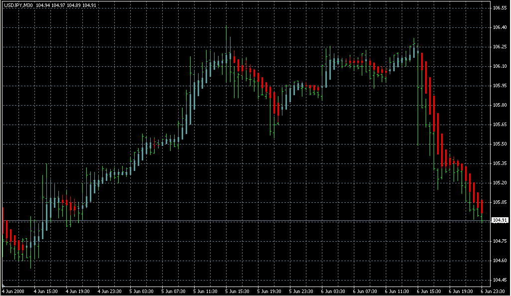 Heiken_Ashi_Ma_T3. Индикаторы форекс - это стабильный зароботок на рынке forex
