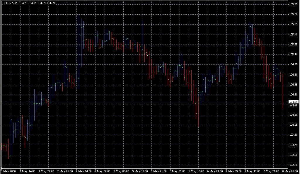 Heiken_Ashi_Mod. Индикаторы форекс - это стабильный зароботок на рынке forex