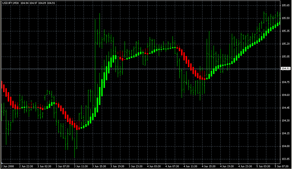 Heiken_Ashi_Smoothed. Индикаторы форекс - это стабильный зароботок на рынке forex