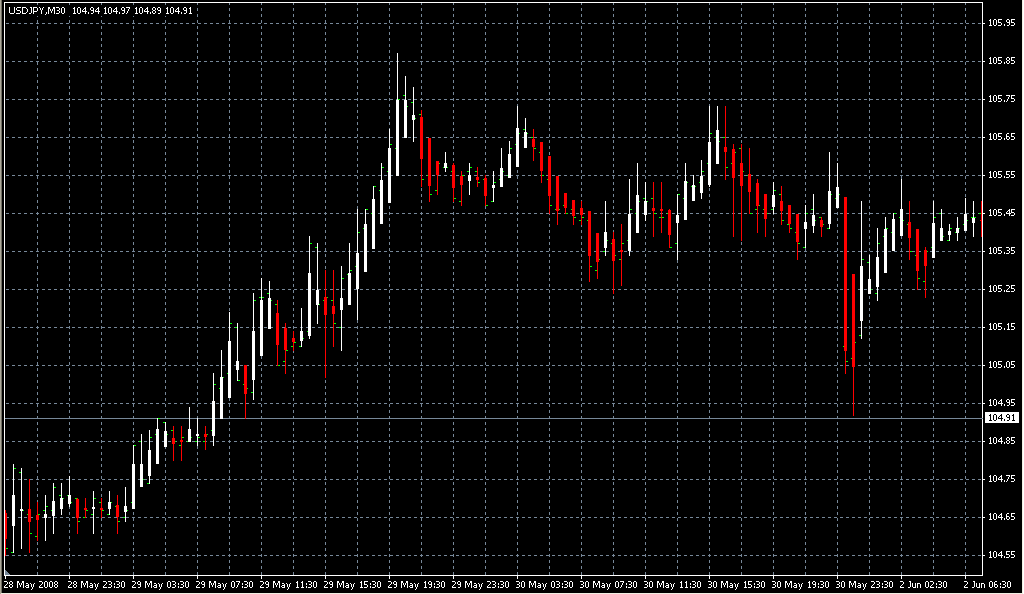Heiken_Ashi_V. Индикаторы форекс - это стабильный зароботок на рынке forex