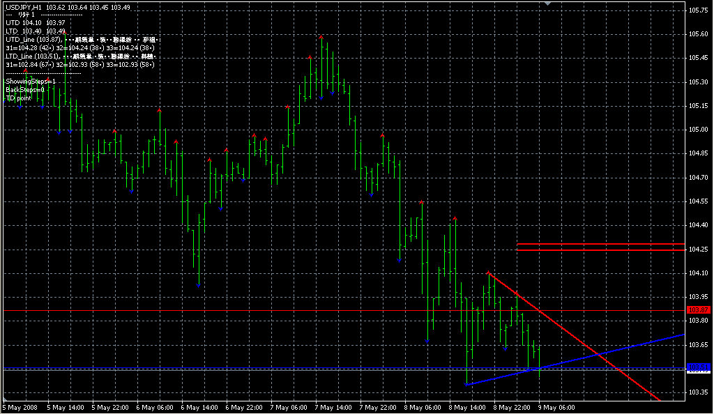 Ind-TD-DeMark-3-1. Индикаторы форекс - это стабильный зароботок на рынке forex