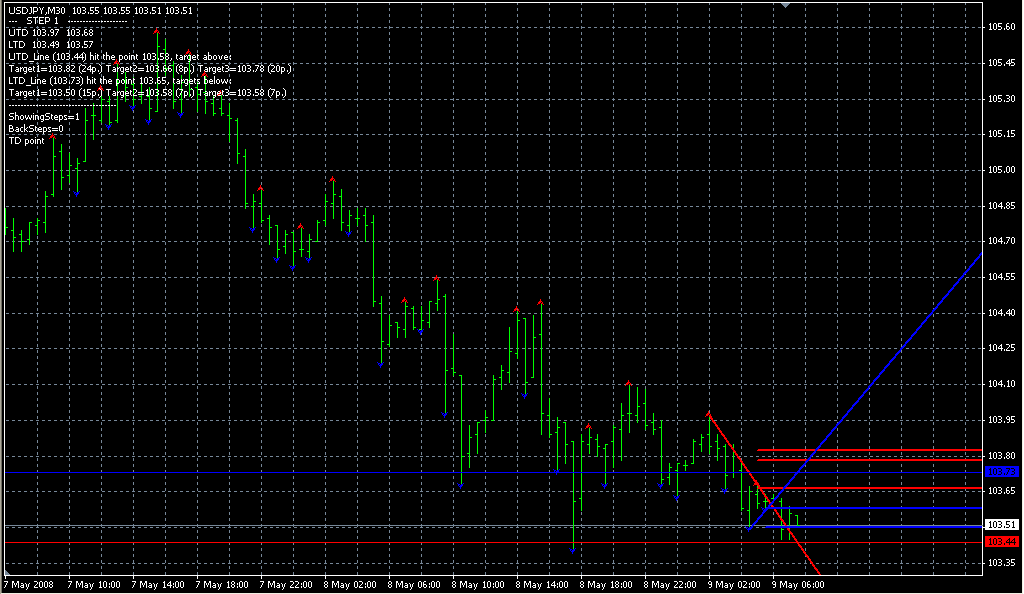 Ind-TD-DeMark-3-1_eng. Индикаторы форекс - это стабильный зароботок на рынке forex