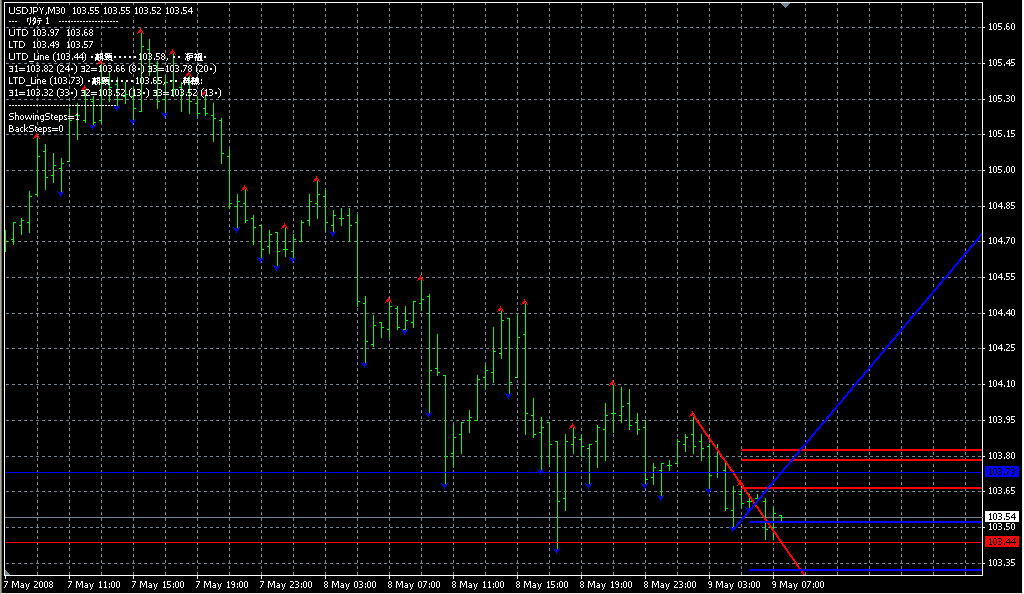 Ind-TD-DeMark-3. Индикаторы форекс - это стабильный зароботок на рынке forex