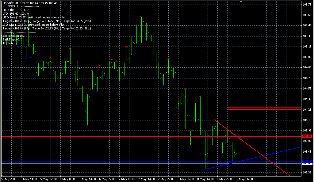 Ind_TD_DeMark_3_1_eng. Индикаторы форекс - это стабильный зароботок на рынке forex