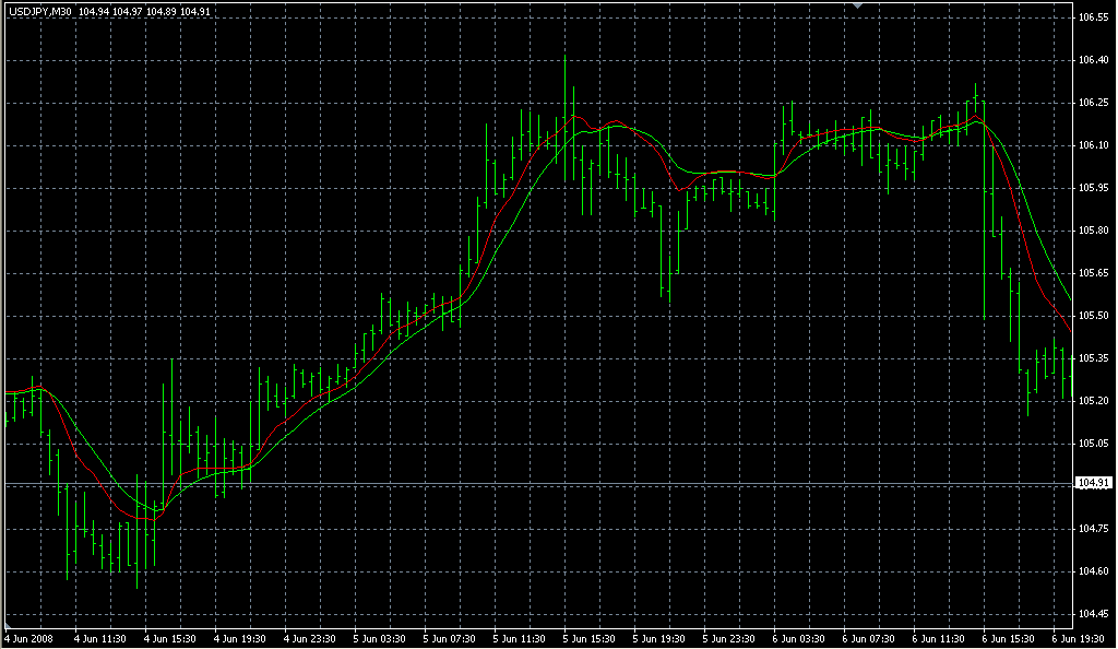 Instant_Trendline_Filter. Индикаторы форекс - это стабильный зароботок на рынке forex