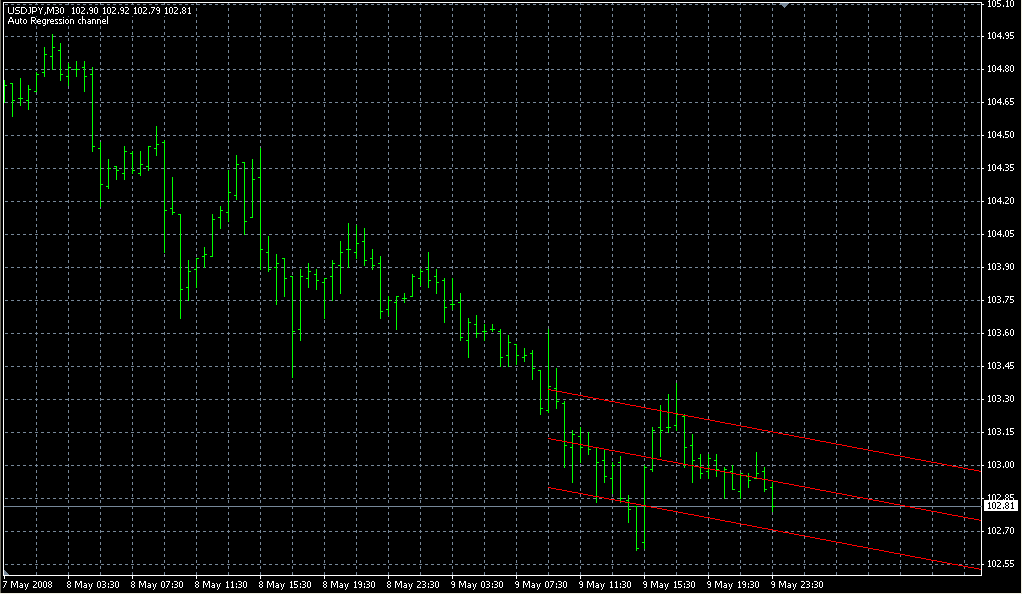 LSMA_Line. Индикаторы форекс - это стабильный зароботок на рынке forex
