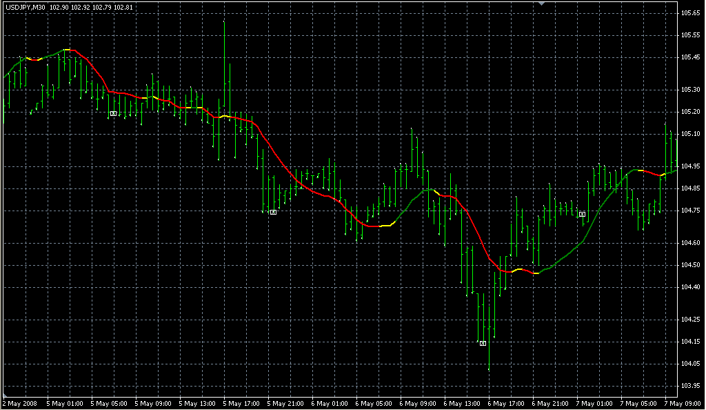 LSMA_ind_04. Индикаторы форекс - это стабильный зароботок на рынке forex