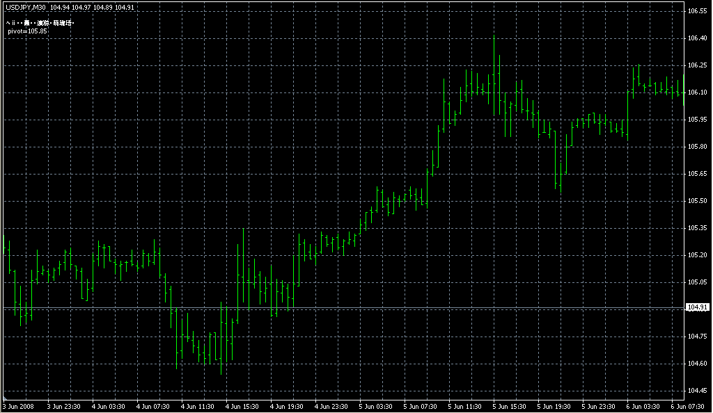 Levels_A_Vlad_3. Индикаторы форекс - это стабильный зароботок на рынке forex