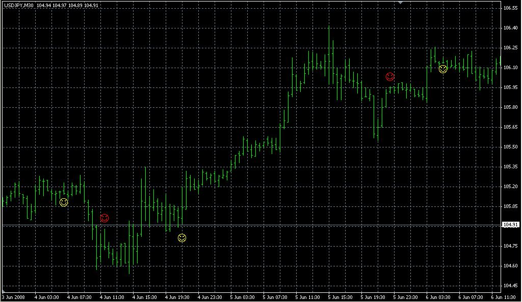 M.A.C.H_X_alert. Индикаторы форекс - это стабильный зароботок на рынке forex