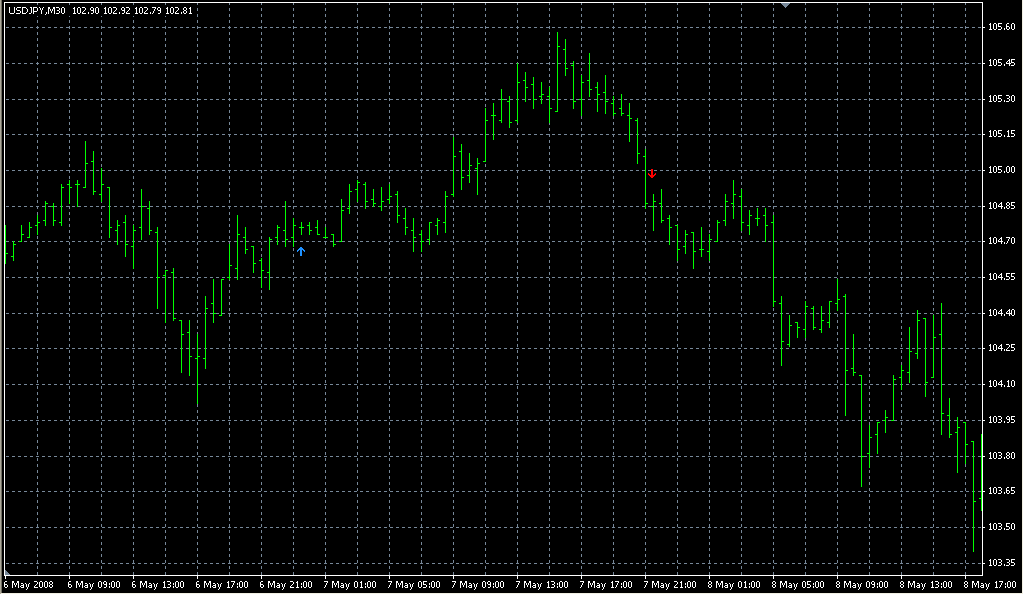 MA_Crossover_Signal1. Индикаторы форекс - это стабильный зароботок на рынке forex