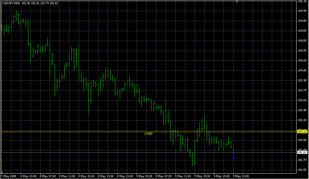 MMLevls_VG. Индикаторы форекс - это стабильный зароботок на рынке forex