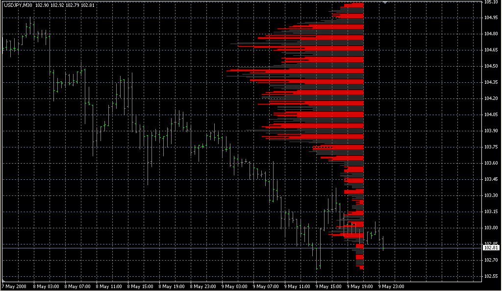 MP Overlay. Индикаторы форекс - это стабильный зароботок на рынке forex