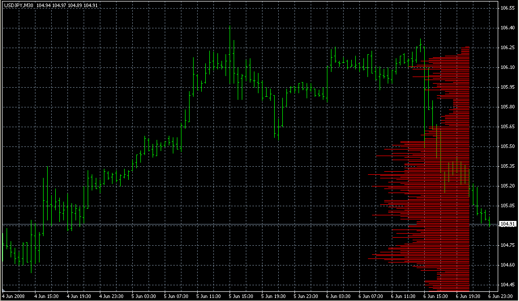 MP_Overlay. Индикаторы форекс - это стабильный зароботок на рынке forex