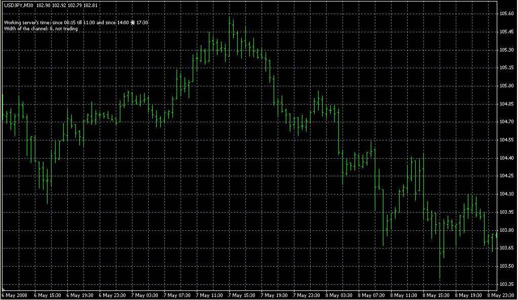 MaksiGen_KaHaJI_CkaJIneP. Индикаторы форекс - это стабильный зароботок на рынке forex