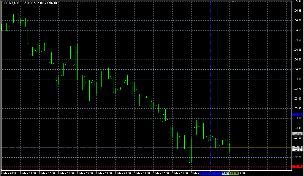 MaksiGen_Range_Move. Индикаторы форекс - это стабильный зароботок на рынке forex