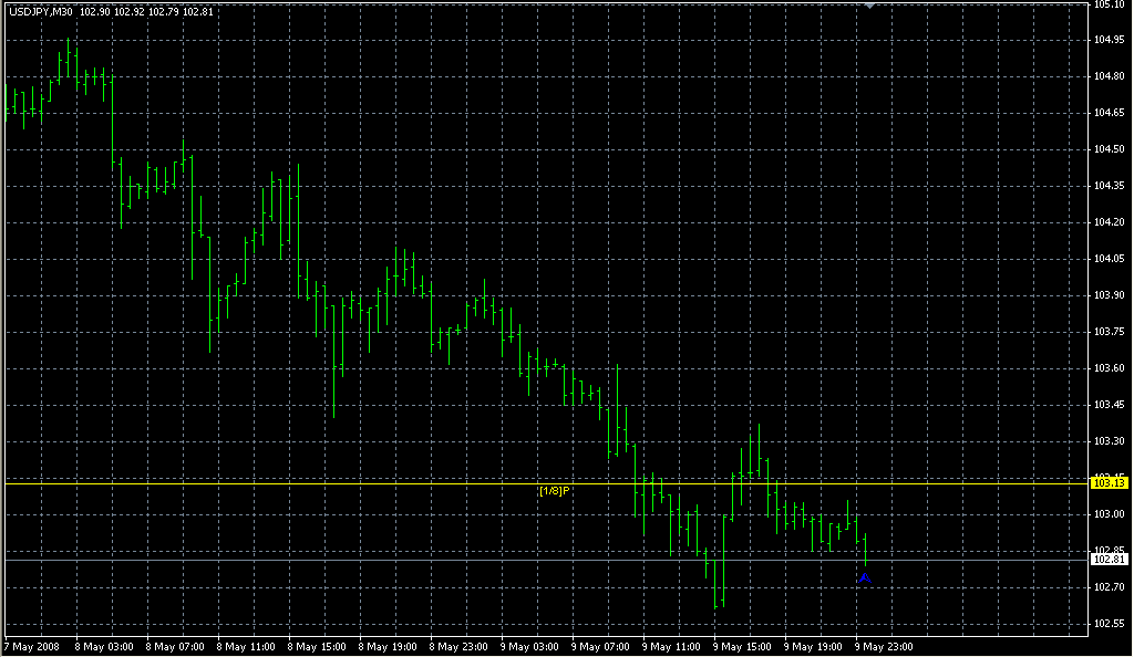 Murrey_Math_Line_X. Индикаторы форекс - это стабильный зароботок на рынке forex