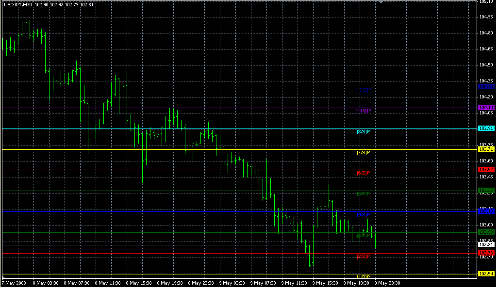 Murrey_Math_MT4_VG1. Индикаторы форекс - это стабильный зароботок на рынке forex