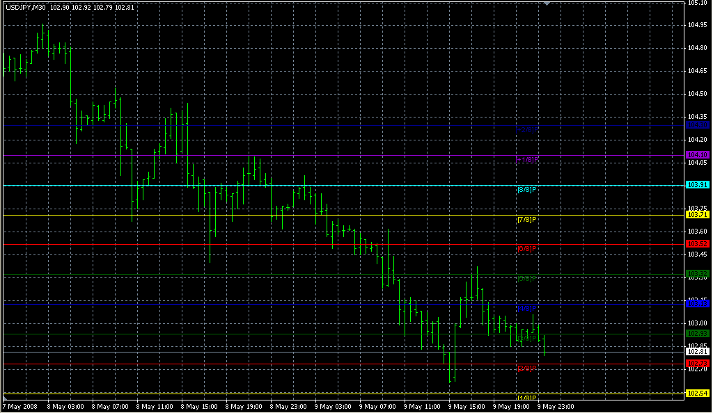 Murrey_Math_MT4_VG_A. Индикаторы форекс - это стабильный зароботок на рынке forex