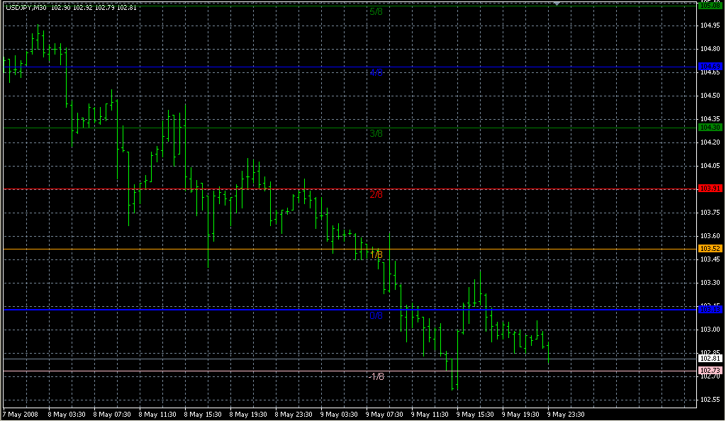 Murrey_Math_Modified. Индикаторы форекс - это стабильный зароботок на рынке forex