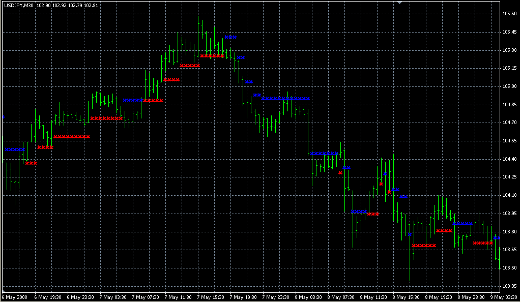 NRTR_Pilot911. Индикаторы форекс - это стабильный зароботок на рынке forex