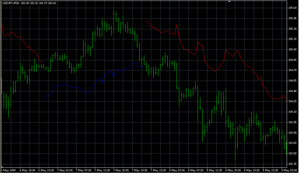 NRTR_color_line. Индикаторы форекс - это стабильный зароботок на рынке forex