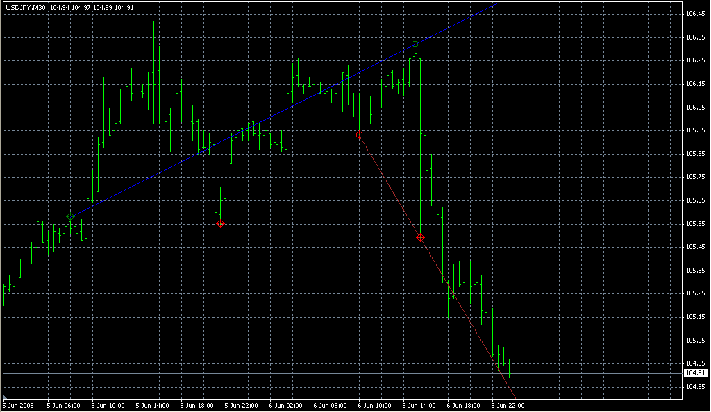 New_Fractals_Lines. Индикаторы форекс - это стабильный зароботок на рынке forex