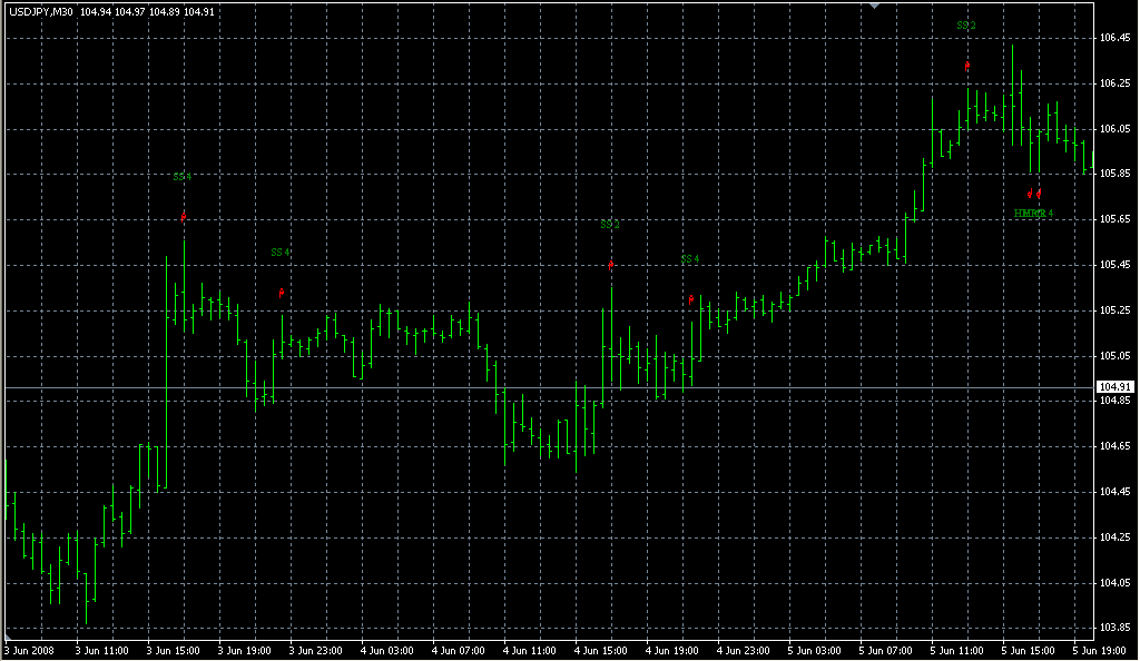 Pattern_Recognition_Master1. Индикаторы форекс - это стабильный зароботок на рынке forex