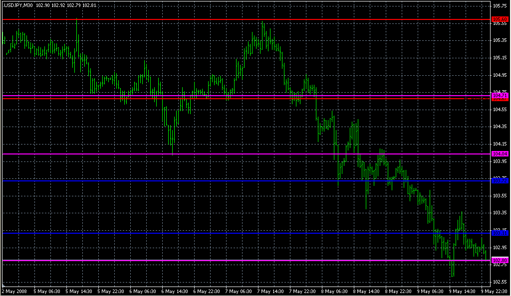 PivotCustom_4TimeFrames. Индикаторы форекс - это стабильный зароботок на рынке forex