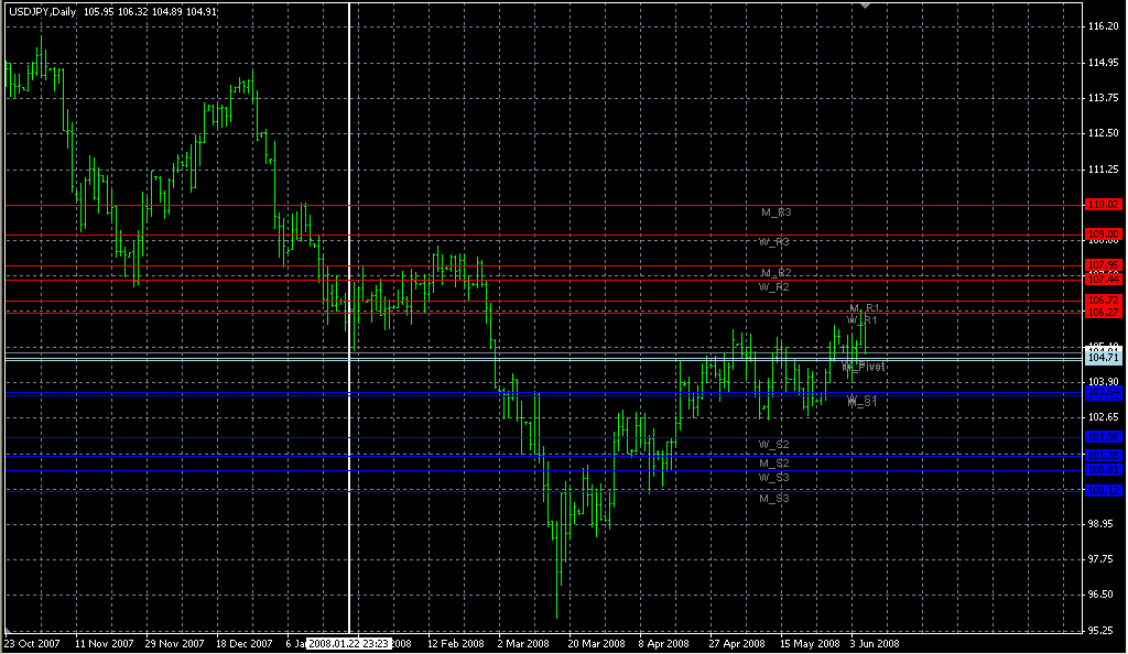 PivotCustom_4TimeFrames2. Индикаторы форекс - это стабильный зароботок на рынке forex