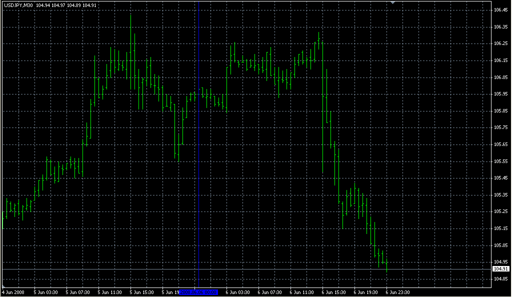 Pivot_RS_session. Индикаторы форекс - это стабильный зароботок на рынке forex