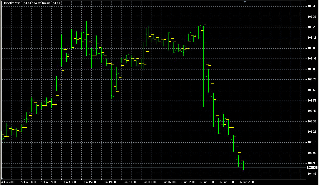 Pivot_only_M30. Индикаторы форекс - это стабильный зароботок на рынке forex