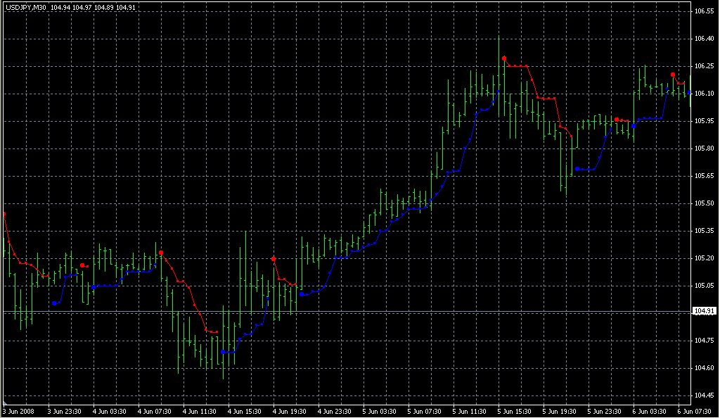 PriceChannel_Stop_v1_1_.2. Индикаторы форекс - это стабильный зароботок на рынке forex