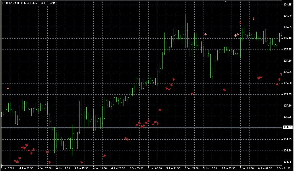 R2_ArrowsV12. Индикаторы форекс - это стабильный зароботок на рынке forex