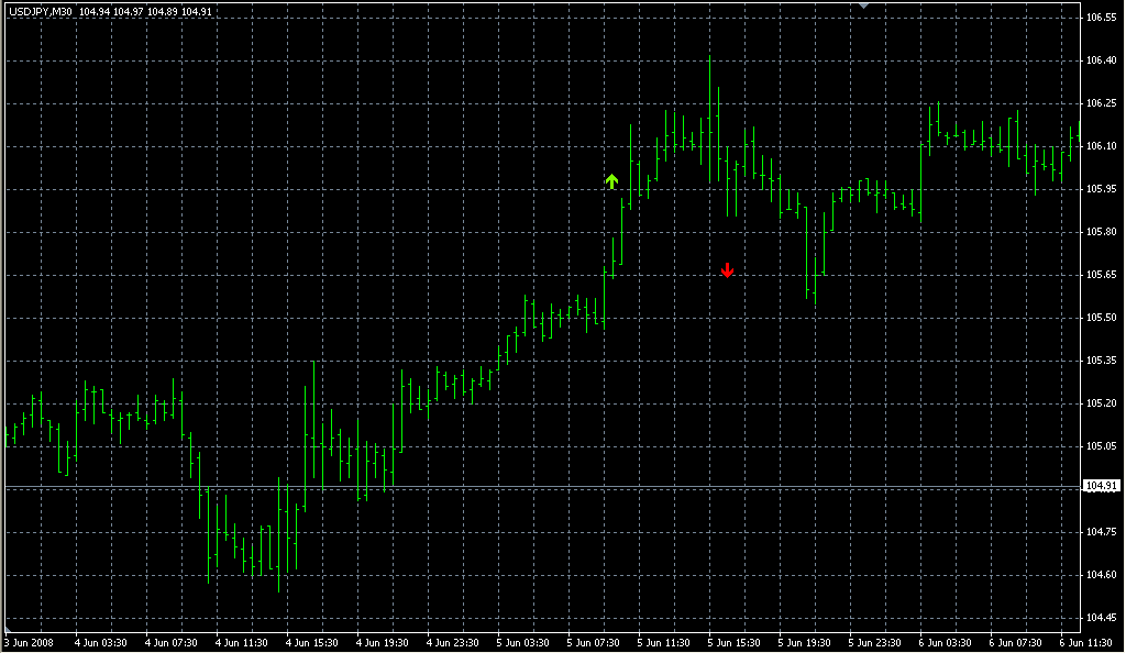R2_Arrows_v4c. Индикаторы форекс - это стабильный зароботок на рынке forex