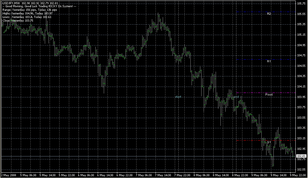 RD-PivotLinesOld. Индикаторы форекс - это стабильный зароботок на рынке forex