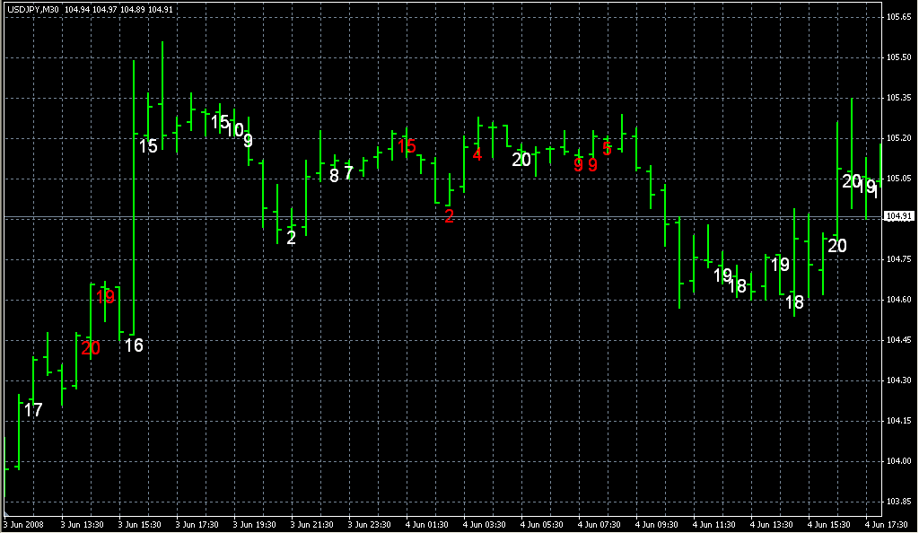 RSI-R2_voting_Ron3a. Индикаторы форекс - это стабильный зароботок на рынке forex